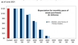 高盛爆料美联储最新消息,美联储最新动态揭秘