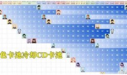 3.0最新爆料卡池