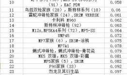 最新爆料的武器排名榜,揭秘各国尖端军事力量