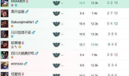 v5训练赛最新爆料,揭秘赛场风云与选手秘籍