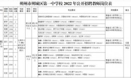 朔州教师招聘爆料公告最新,公告解读及报考指南揭晓！